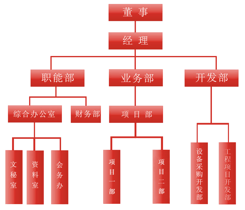 組織機(jī)構(gòu)